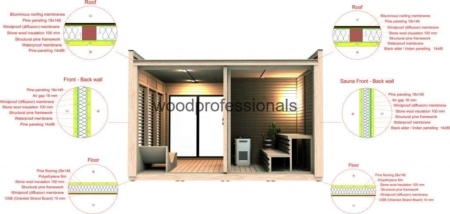 2 x 2 Modulhaus Isoliert – Bild 12